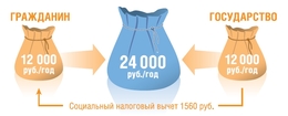 Программа государственного софинансирования пенсии продлена